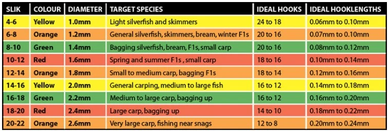 Matrix Slik HyBrid Elastic 3m 4 Matrix Slik HyBrid Elastic 3m - Afbeelding 2